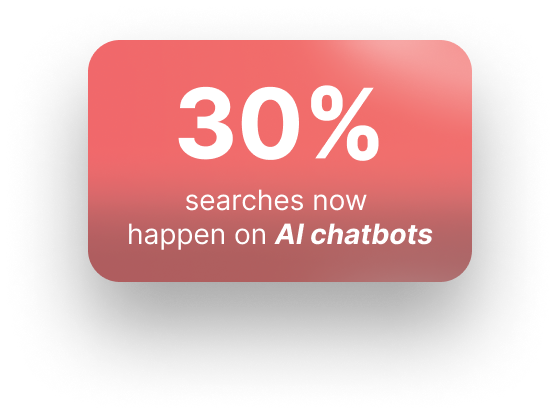 A rounded pink rectangle displays the text: 30% searches now happen on AI chatbots, highlighting the growing impact of AI SEO in bold white and italicized font.